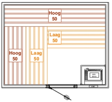 Retoucheren kwaadheid de vrije loop geven Emulatie Sauna bouwpakketten